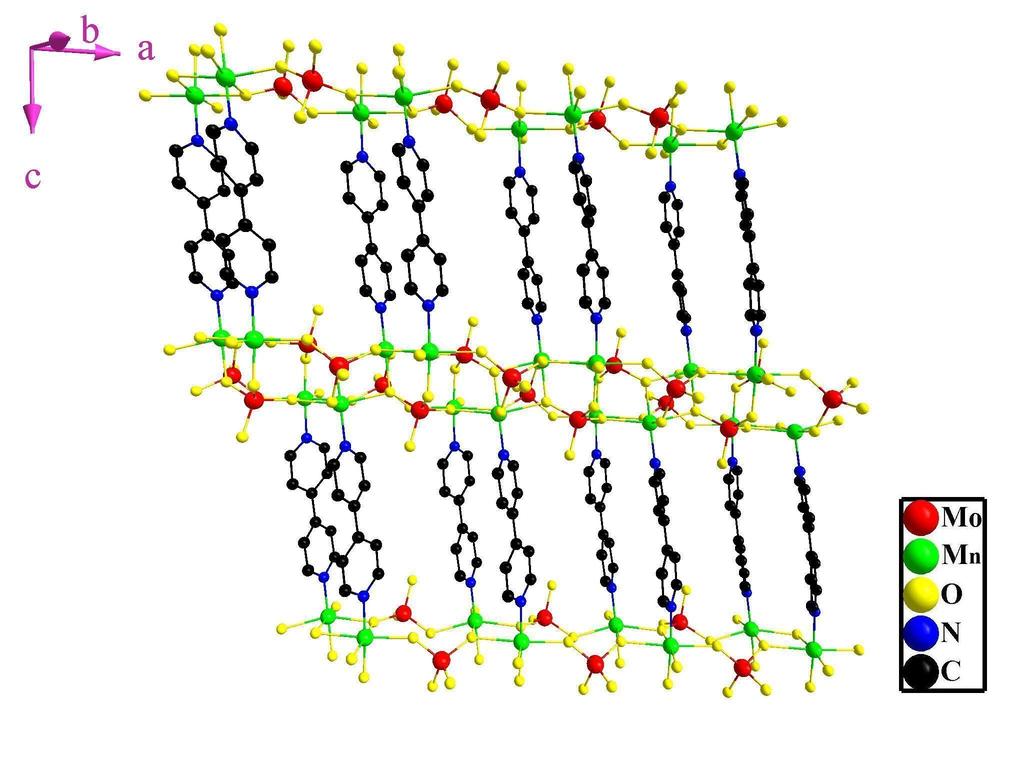 Fig. S1 The PXRD pattern of the as-synthesized Mn/Mo-MOF. Fig.