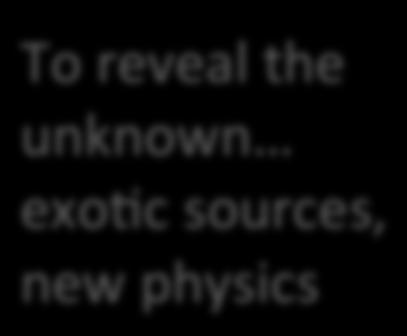 unknown exogcsources, newphysics Therates,spaGal