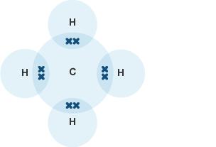 Hydrogen (H 2) Both hydrogen atoms have only one electron, but by forming a single covalent bond, both can have a full outer shell. The shape of the molecule formed is called linear.