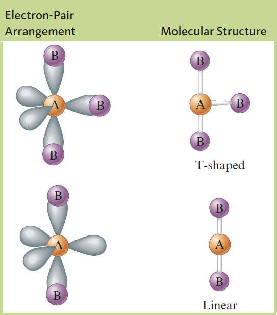 Section 4.1 Molecular Structure: The VSEPR Model Table 4.