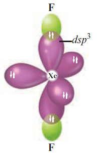 Section 4.3 Hybridization and the Localized Electron Model Interactive Example 4.