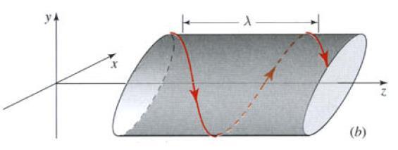 Polarization optics Plane wave propagating in the