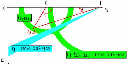 Direct Measurement of angles: σ(sin(2β)) 0.