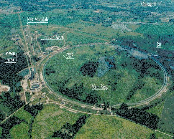 What is Fermilab?