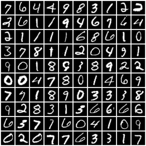 Figure A.1: Random examples from the MNIST dataset. A.2 MNIST Variations Almost all machine learning algorithms can achieve an error rate < 2% on the standard MNIST.