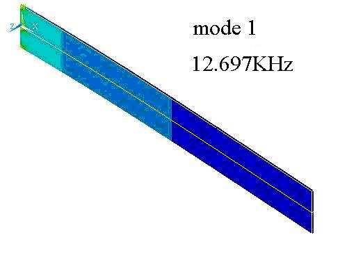 Sensors 7, 7 787 6... Modeling and simulation The analysis of components in the MEMS design is often based on FEA.
