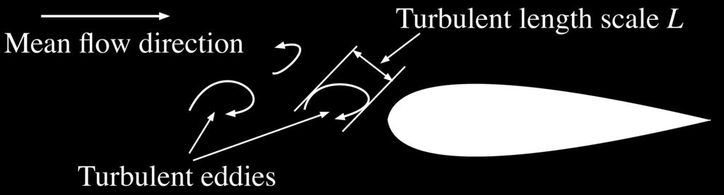 Brooks School of Mechanical Engineering, University of Adelaide, Australia ABSTRACT The leading edge turbulence interaction noise model of Amiet was extended to incorporate span-wise variations in