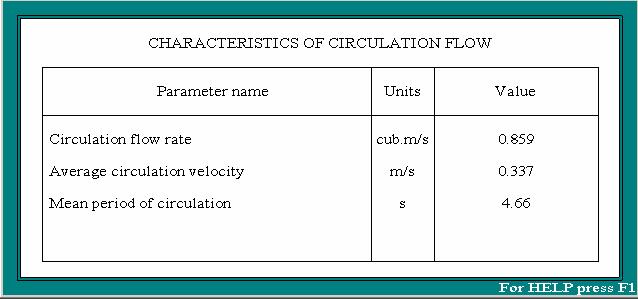 In order to define Circulation flow rate, click Last menu>characteristics of circulation flow.