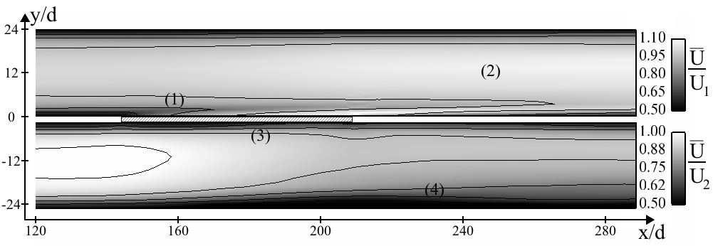 Figure 11. Field and isolines of time-averaged streamwise velocity over the cutting plane z = 0 using model UM2. Zoom on the section between 120 d < x < 288 d. Scale is the same as for Fig. 10.
