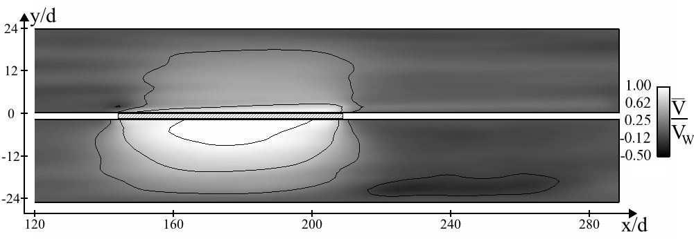 Figure 12. Field and isolines of time-averaged vertical velocity field over the cutting plane z = 0 using model UM2. Zoom on the section between 120 d < x < 288 d.
