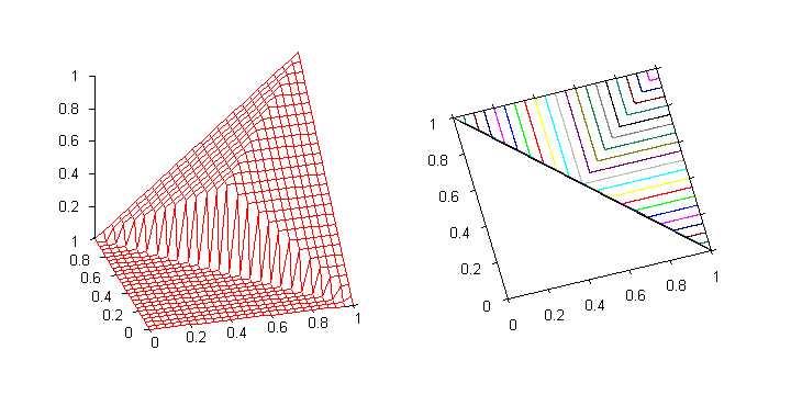 Example: NM nilpotent minimum (left-, not right-continuous) x NM y = min(x, y) if x + y > 1,