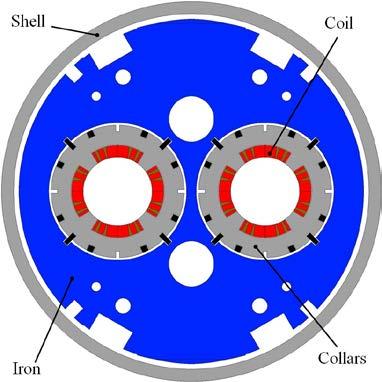 The magnet has two independently powered apertures; the quadrupole is focusing for beam 1 and defocusing for beam 2: this means that both apertures have the same polarity, (as the beams travel in