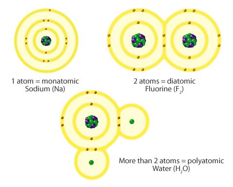 Molecules Chapter 12 Covalent Bonding and Molecular Compounds A covalent bond is formed from shared