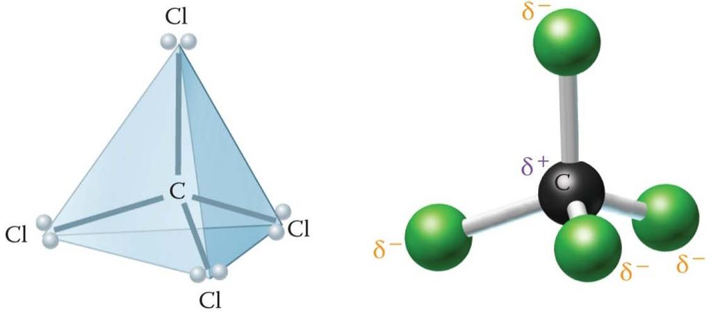 Nonpolar Molecules with Polar Bonds CCl 4 has polar bonds, but the overall molecule is nonpolar.