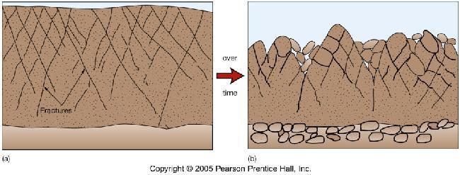 Rock Erosion =