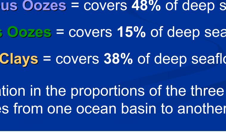 Siliceous Oozes = covers 15% of deep seafloor 3)
