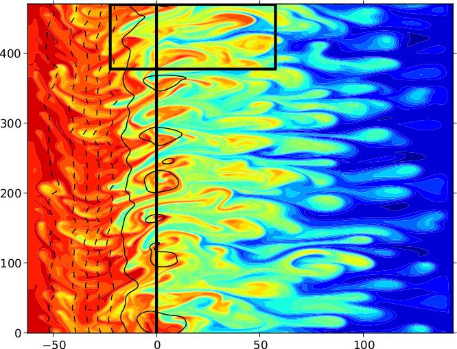 Structure of edge turbulence and shear layer 46 44 42 4 Potential [Volts] 5 5 1 15 2 38 2 1 1 2 3 4 5 Shear layer formed around separatrix Formation of isolated blobs in SOL a Ch. P. Ritz et al.