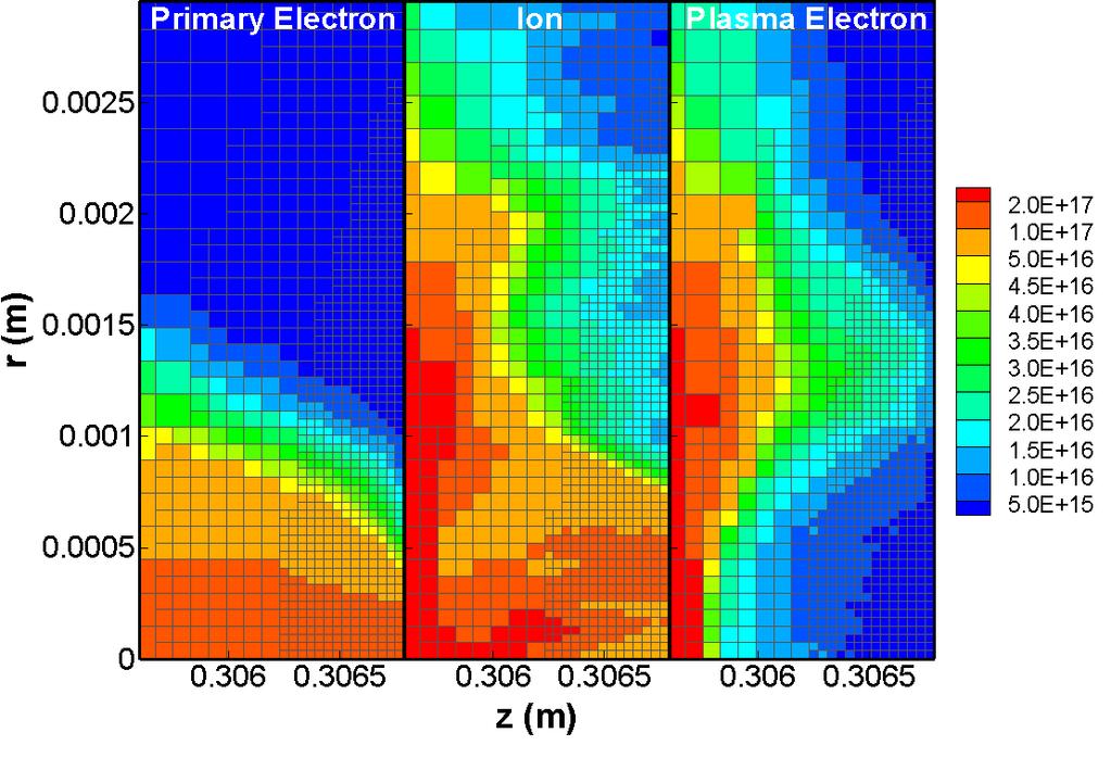 Plasma Density (m 3 ) 10 18 10 16 Computational at end of simulation Computational at intermediate iteration Analytical, Ambipolar & n(rmax)=nw Analytical, Ambipolar & n(rmax)=0 Analytical, Simon &