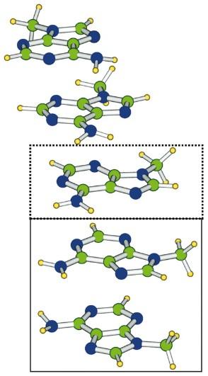 Aggregation of Nucleobases (base stacking) Structural Studies demonstrate purines and pyrimidines form extended stacks in crystals Typically the free nucleobases are partially overlapping (base