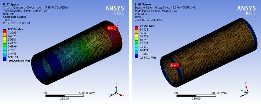 of the tube and a maximum torque of 86,000 Nm was applied to the other side of the tube. Finite element analysis was performed using the ANAYS 17.2 software.