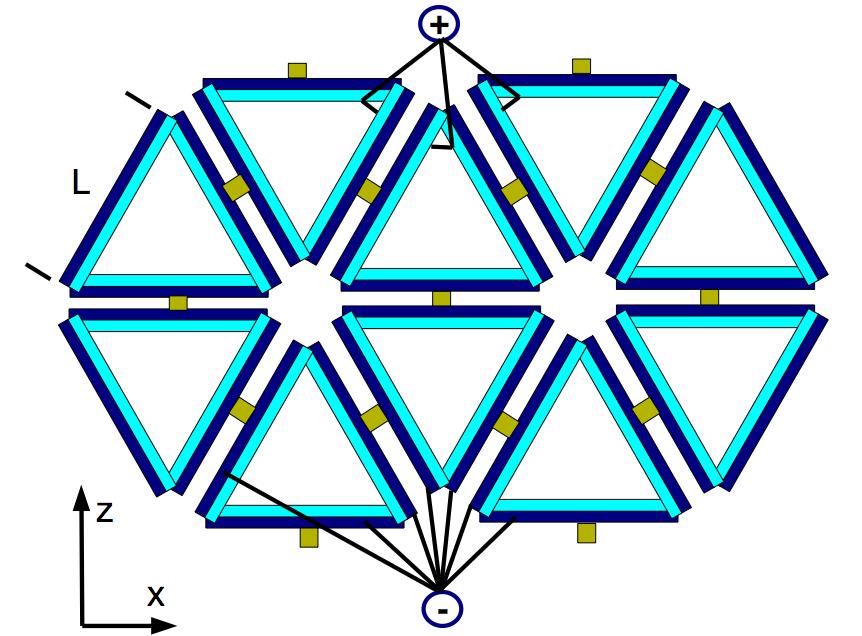 (a) (b) Figure 1: Triangular piezoelectric lattices. (a), fully bend-dominated lattice. (b), lattice with curved ribs.