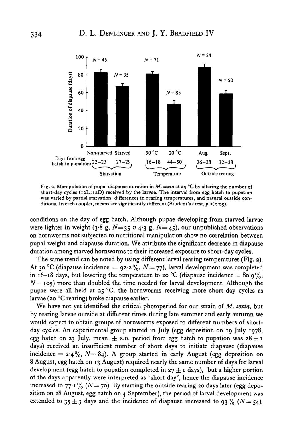 334 D. L. DENLINGER AND J. Y. BRADFIELD IV a Non-starved Starved Starvation 30 C 20 C 16-^8 44-50 Temperature Aug. Sept. 26-28 32-38 Outside rearing Fig. 2. Manipulation of pupal diapause duration in M.