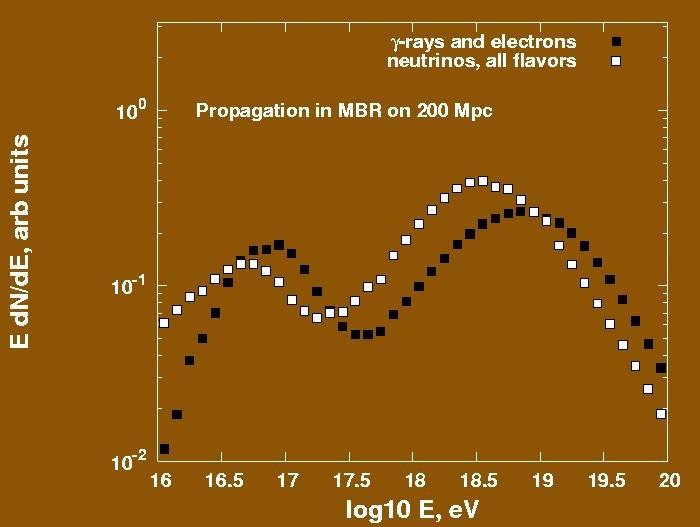Comparison of neutrino and electromagnetic fluxes generated by protons in propagation on 200 Mpc in MBR.