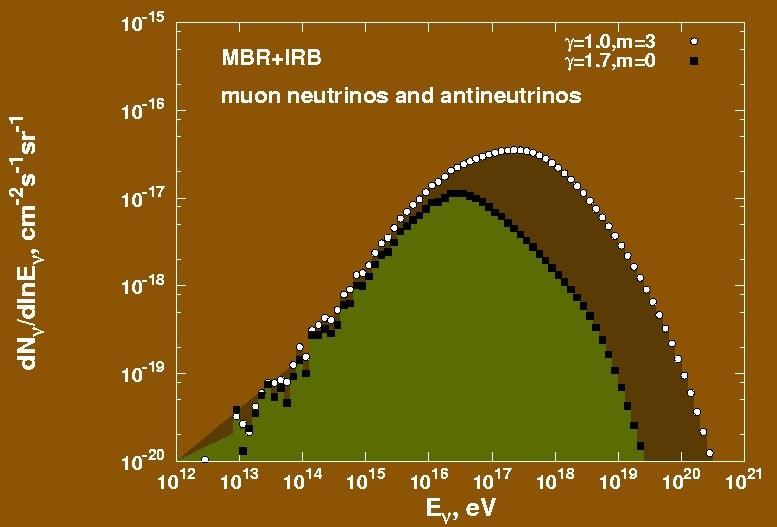 Muon neutrinos and antineutrinos generated in propagation from isotropically and homogeneously distributed sources to us from two of UHECR proton models.