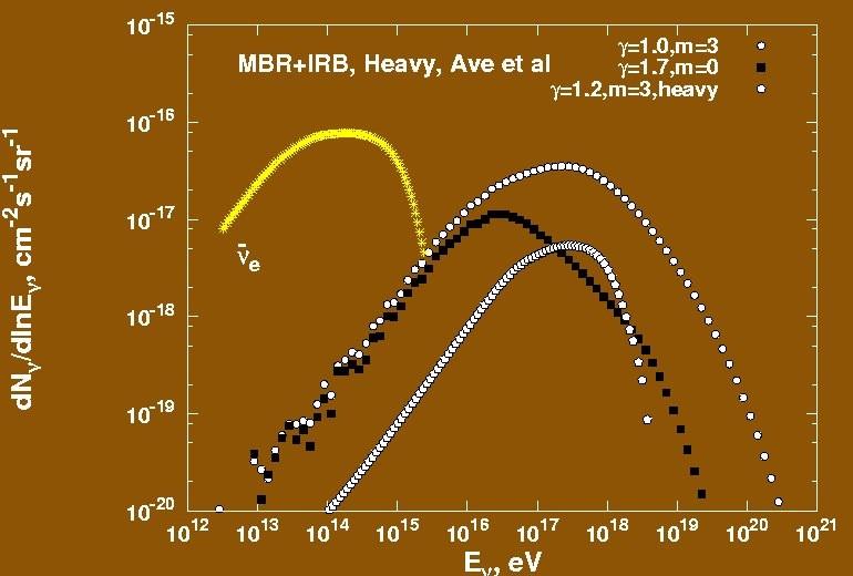 In the mixed composition model only the electron antineutrino flux (from neutron decay, yellow symbols) is higher than that in the proton models.