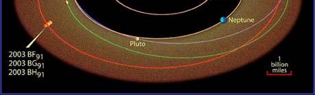 4 days 1965 stable 3:2 resonant orbit with Neptune 1973 obliquity > 90 deg