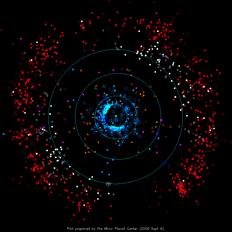 binary planet * 1980 Occultation reveals Charon radius to be 600 km 1985