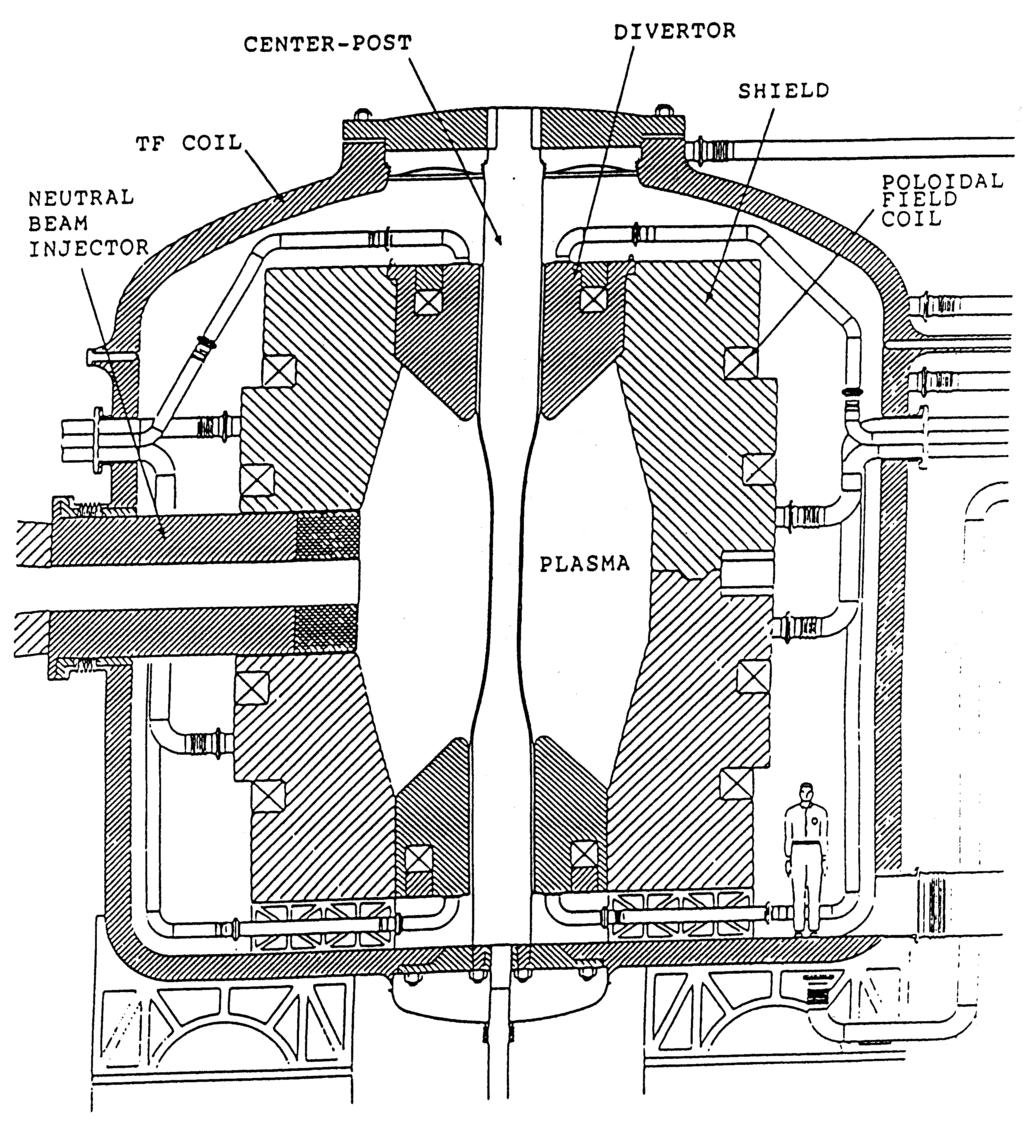 224 E.T. Cheng et al. / Fusion Engineering and Design 38 (1998) 219 255 Fig. 1. Elevation view depicting the major design features of a VNS based on the spherical tokamak configuration. 9.