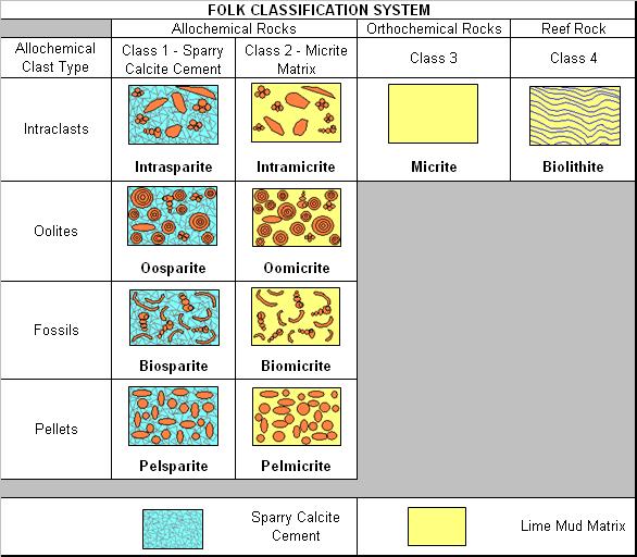 Geology Classification Examples Classification = systematic arrangement in groups or