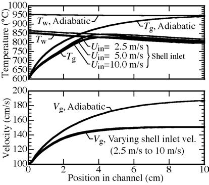 Figure 4: Shell wall temperature, tube wall temperature, and shell-interior air-flow streamlines. The vessel air inlet velocity is 10 m/s.