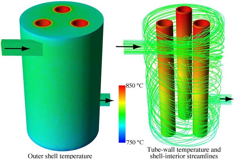 The lefthand panel shows temperature of the outer shell skin. In this example, the outer shell temperature remains relatively close to the inlet temperature of 800 C.