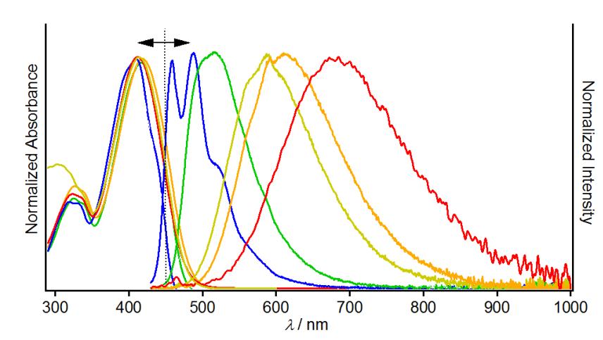 Supplementary Figure 1. Optical properties of 1 in various solvents.