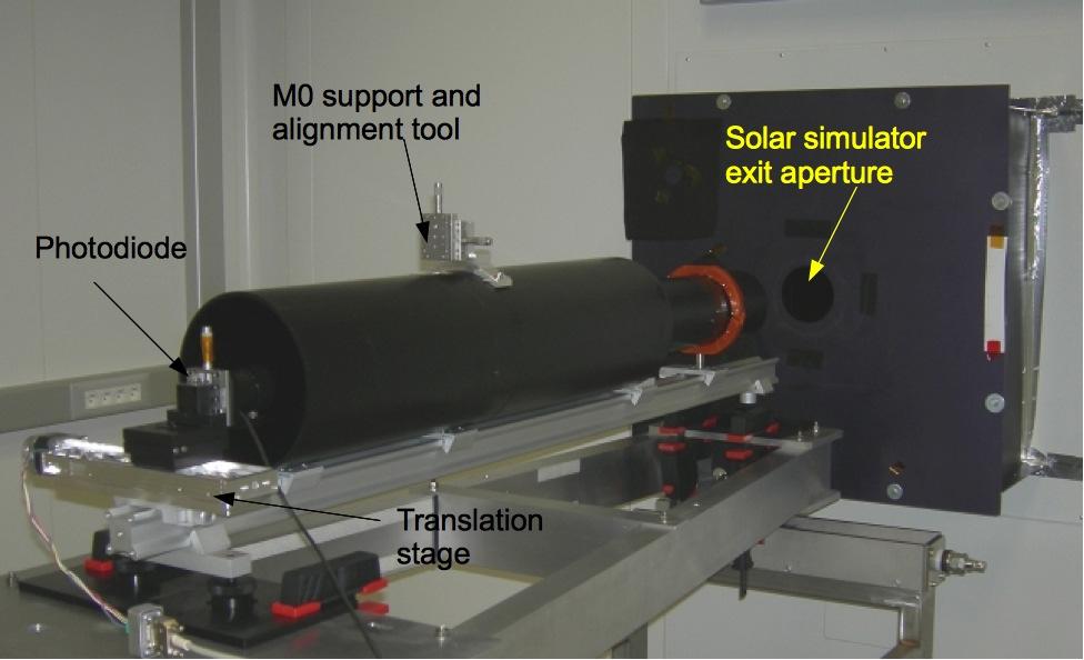 Only Vel Black coated M0 was used. The solar simulator has a fixed size of 32 arcmin.