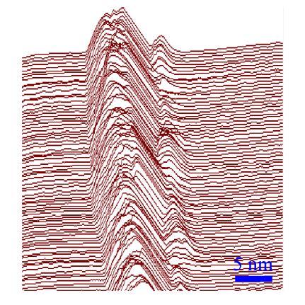 Supplementary Figure S2. A STM topography of the strained graphene wrinkle.