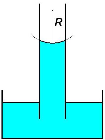Measurement of Tensions Capillary Rise Method When a capillary tube is placed in a liquid contained in a beaker, the liquid rises up in the tube to a certain distance.