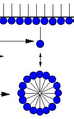 The main reason for micelle formation is to obtain a minimum free energy state.