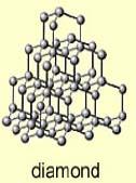 We have talked about covalent bonds in molecules. Crystalline compounds form when we have covalent bonds between atoms at lattice sites.
