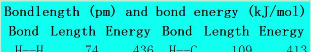 Bond Length,