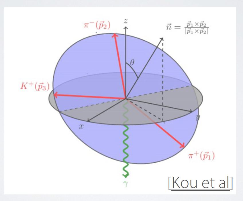 Photon polarization results from LHCb B#K + π + π - γ
