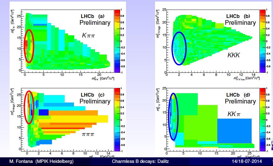 Large (local) direct CPV in B#hh h decays " These effects seen in
