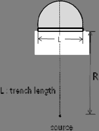 6 v (H : trench depth, L : ayleigh wave length( L f [note that H / L = 2.