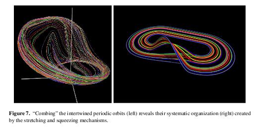 Determine Topological Invariants Guess
