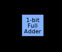 bit full adder s truth table and block diagram is as shown in Table. 5.1 and Fig. 5.1 respectively.