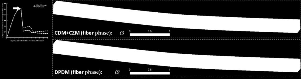 Figure 2-83 Damage variable 1 in the matrix phase of the -45ºply prior delamination Figure 2-84 Damage state variable in the fiber phase prior to delamination The von Mises stress shown in Figure