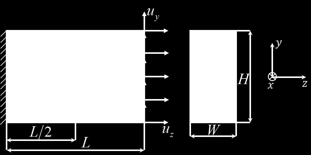 Figure 2-12 Three-element mixed-mode test; cohesive zone denoted by a dashed line is embedded in an elastic or rigid bulk material ( L H W 21 1mm ) t Within the DPDM framework, cohesive zone is