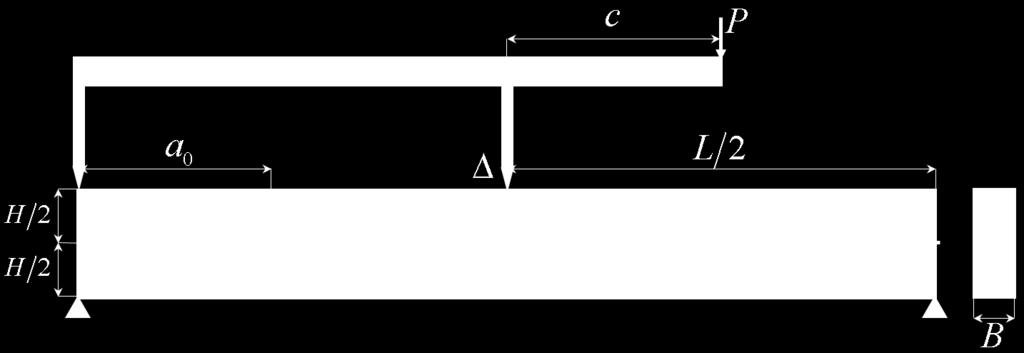 Mixed-mode bending (MMB) test The setup of the mixed-mode bending (MMB) test is shown in Figure 2-22. The beam configuration is the same as in the ENF test.